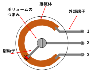 可変抵抗器の内部