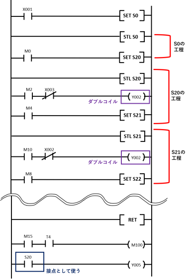 PLC　基本の２セット