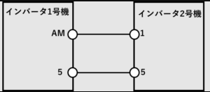 インバータのAM端子