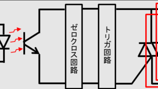 ソリッドステートリレーの動作図