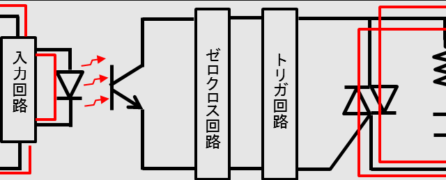 ソリッドステートリレーの動作図