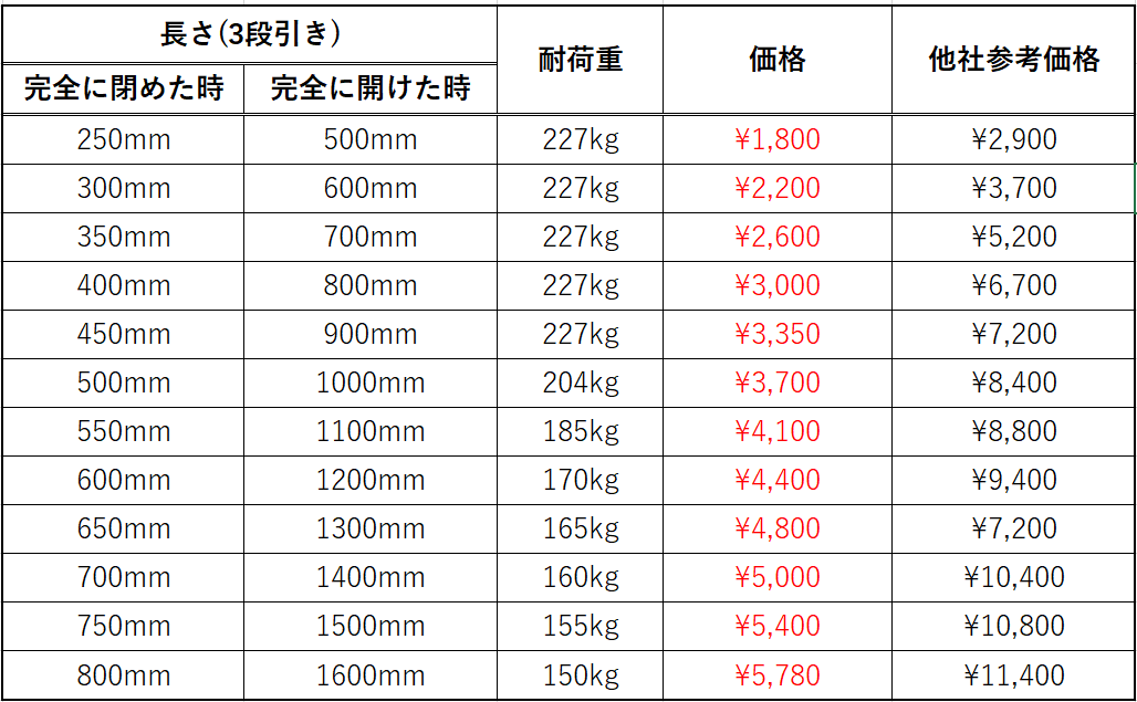 低価格：重量スライドレールの価格表
